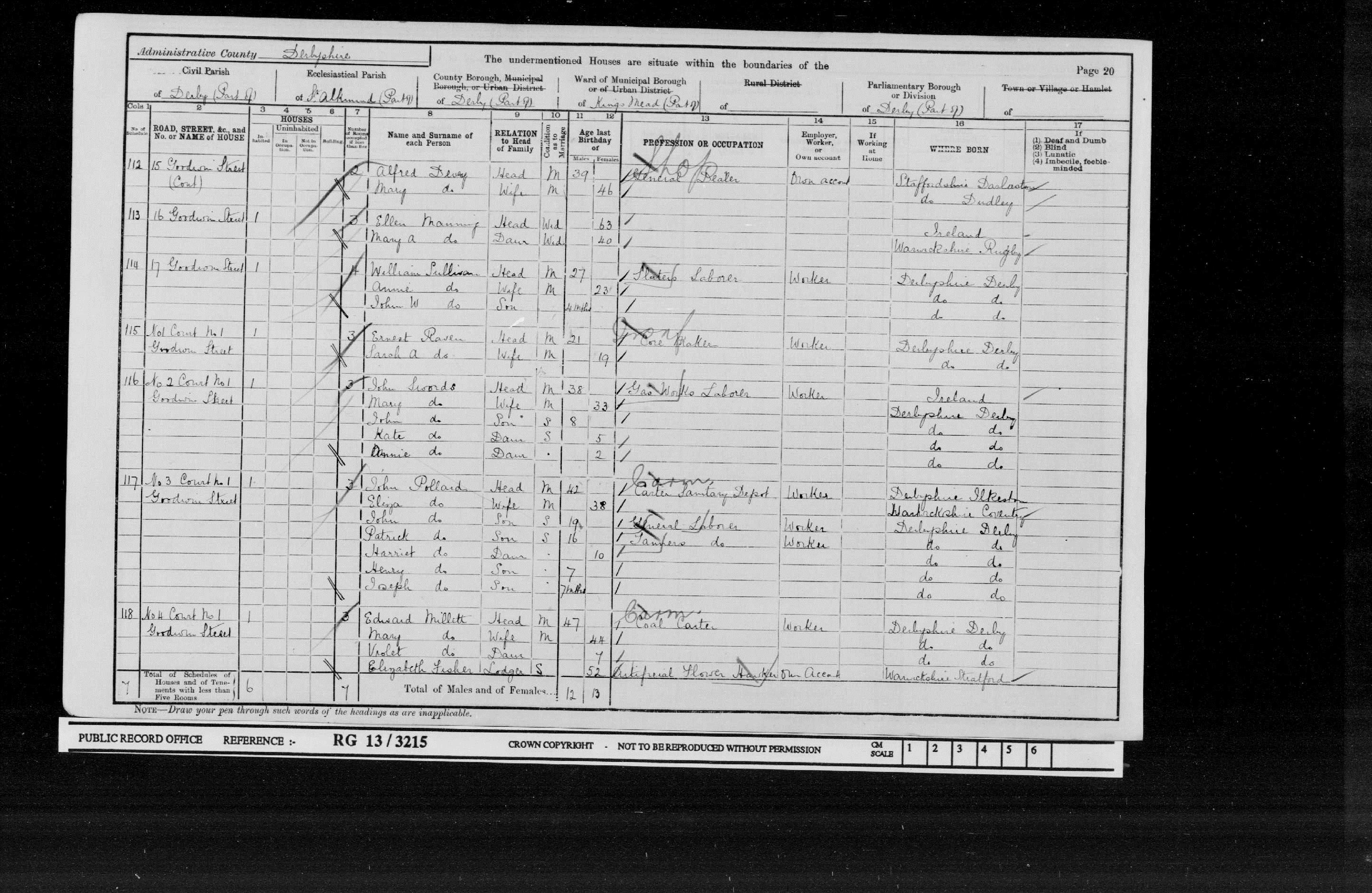 Pollard Family 1901 Census